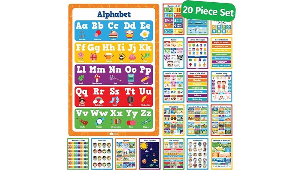 educational poster set