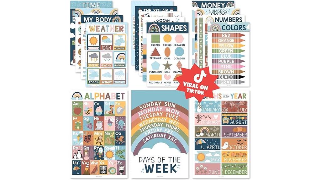 educational posters for toddlers