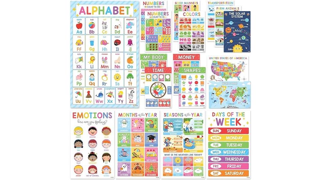 laminated toddler educational posters